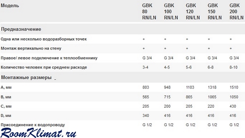 gorenje_gbk_mont