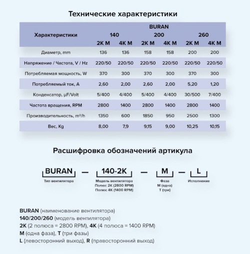 BURAN 140 2K M R ERA PRO Вентилятор радиальный D140 220V Пр0 2 полюс BURAN 140 2K M R ERA PRO Вентилятор радиальный D140 220V Пр0 2 полюс