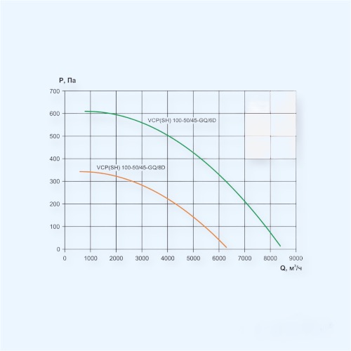 VCP-100-50/45-GQ/6D-3,5/1000/380 Ровен Прямоугольный канальный вентилятор