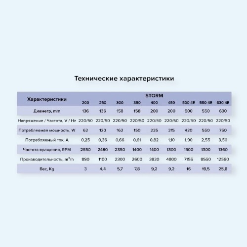 STORM 550 4E ERA PRO Вентилятор накладной STORM 550 4 полюс STORM 550 4E ERA PRO Вентилятор накладной STORM 550 4 полюс