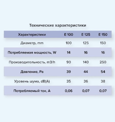 E 100 S C ET ЭРА (ERA) Вентилятор накладной D100 обр.клапан сетка E 100 S C ET ЭРА (ERA) Вентилятор накладной D100 обр.клапан сетка