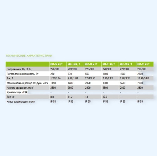 КВР-18 Т Ванвент (Vanvent) вентилятор кухонный КВР-18 Т Ванвент (Vanvent) вентилятор кухонный