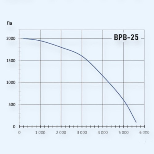 КВР-25 Т Ванвент (Vanvent) вентилятор кухонный