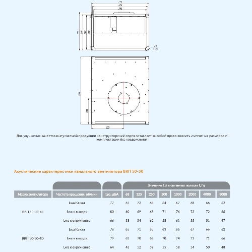 ВКП 50-30-4D (380В) Завод Вентилятор Прямоугольный канальный вентилятор