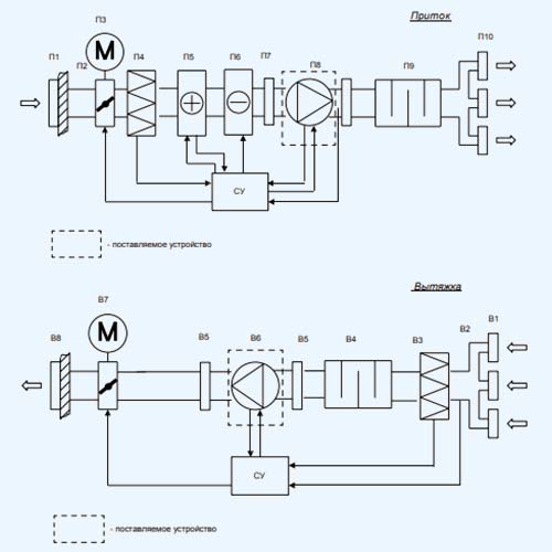 ZFP 80-50-4D ZILON Прямоугольный канальный вентилятор с вперед .