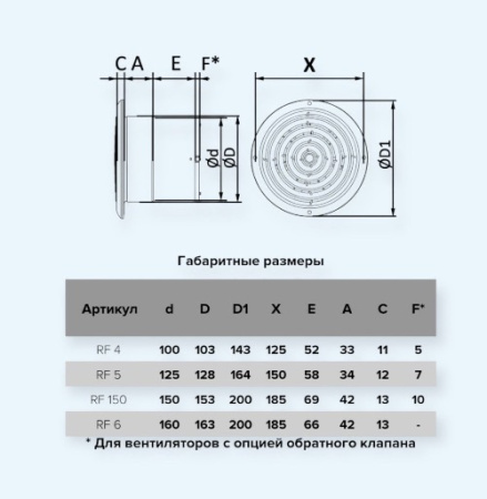 RF 4C AURAMAX Вентилятор накладной RF D100 обр.клапан RF 4C AURAMAX Вентилятор накладной RF D100 обр.клапан