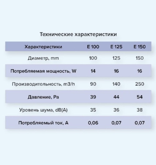 E 125 S C ET ЭРА (ERA) Вентилятор накладной D125 обр.клапан сетка ET E 125 S C ET ЭРА (ERA) Вентилятор накладной D125 обр.клапан сетка ET