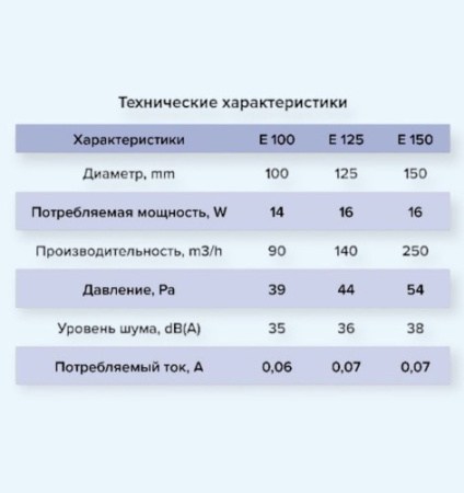 E 100 S C HT ЭРА (ERA) Вентилятор накладной D100 обр.клапан сетка E 100 S C HT ЭРА (ERA) Вентилятор накладной D100 обр.клапан сетка