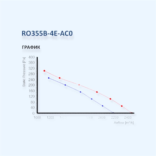 MES RO355B-4E-AC0 Мотор-колесо серии RO с назад загнутыми лопатками для прямоугольных и крышных вентиляторов MES RO355B-4E-AC0 Мотор-колесо серии RO с назад загнутыми лопатками для прямоугольных и крышных вентиляторов