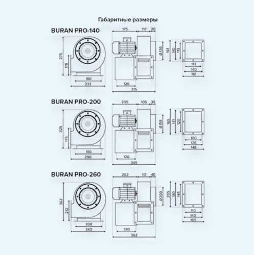 BURAN PRO 140 2K M R ERA PRO Вентилятор радиальный D140 220V Пр0 2полюс BURAN PRO 140 2K M R ERA PRO Вентилятор радиальный D140 220V Пр0 2полюс