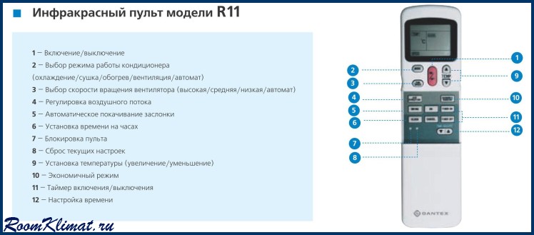 Какая установка кондиционирования воздуха управляется с пульта