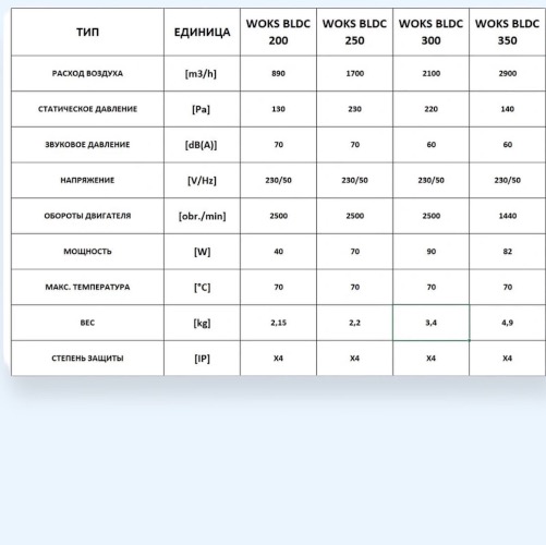 WOKS 200 BLDC SILVER Dospel Осевой вентилятор WOKS 200 BLDC SILVER Dospel Осевой вентилятор