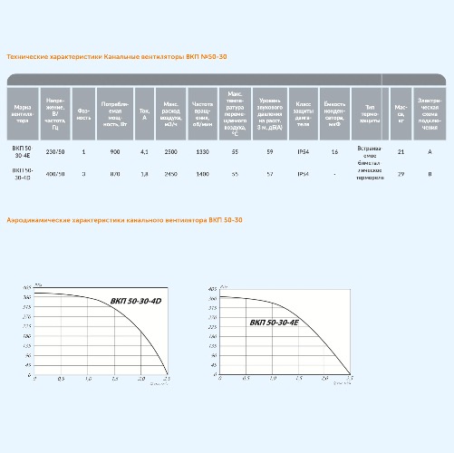 ВКП 50-30-4D (380В) Завод Вентилятор Прямоугольный канальный вентилятор