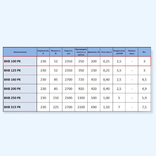 ВКВ 160 РК Ванвент (VANVENT) Круглый канальный вентилятор