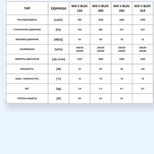 WD II 250 BLDC Dospel Вентилятор крышный