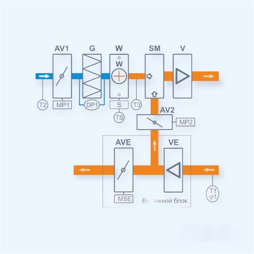 2000 Aqua Pool Mix BC Breezart Приточно-вытяжная установка с камерой смешения и выносным пультом управления 2000 Aqua Pool Mix BC Breezart Приточно-вытяжная установка с камерой смешения и выносным пультом управления