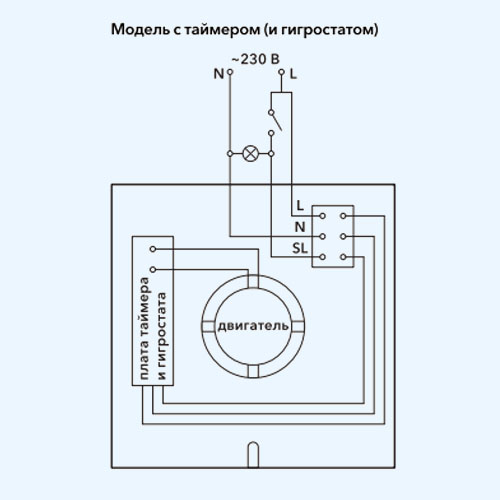 Вытяжка с таймером