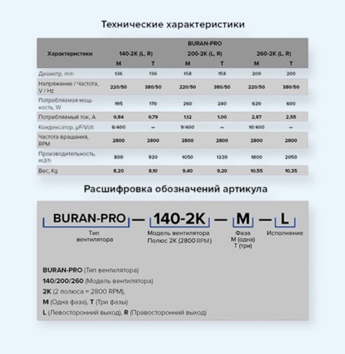 BURAN PRO 200 2K M L ERA PRO Вентилятор радиальный D200 220V Лв0 2 полюс BURAN PRO 200 2K M L ERA PRO Вентилятор радиальный D200 220V Лв0 2 полюс