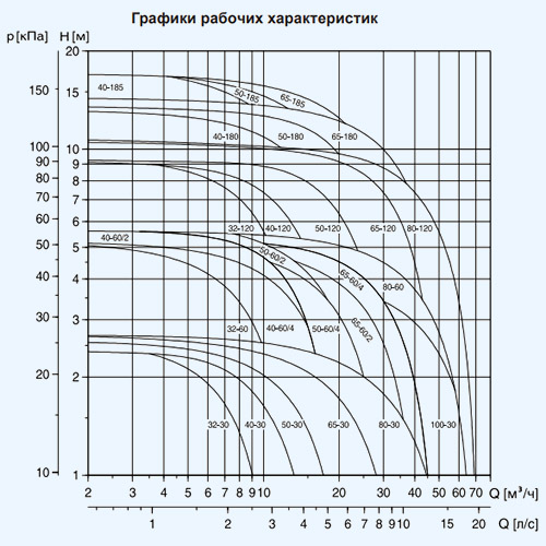 насос циркуляционный для отопления грундфос 25-40 характеристики. циркуляционный насос omis 25-40/180 габаритный чертеж. насос ручной мембранный rp 1 1/2 grundfos чертеж. циркуляционный насос grundfos alpha 2 технические характеристики. насос grundfos unilift cc 7 характеристики.