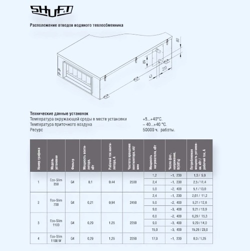 1100-W-А Eco-Slim Shuft приточная установка 1100-W-А Eco-Slim Shuft приточная установка