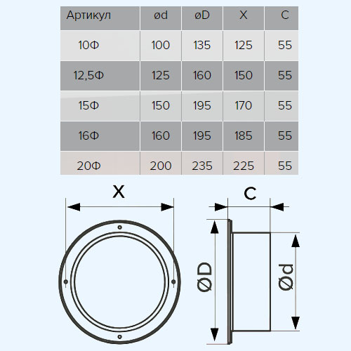 Дымоход диаметр 150. Фланец для круглых воздуховодов era пластиковый d100 мм. Фланец для трубы воздуховода к стене диаметр 160мм. Фланец вентиляция d180мм. Фланец д/воздуховода ФКВ-100.