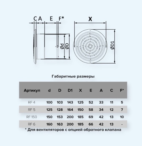 RF 4 AURAMAX Вентилятор накладной D100 RF 4 AURAMAX Вентилятор накладной D100