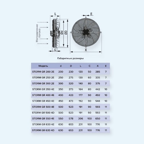 STORM GR 400 4E ERA PRO Вентилятор накладной STORM GR 400 4 полюс