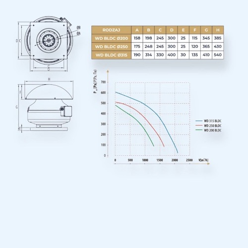 WD 315 BLDC Dospel Вентилятор крышный