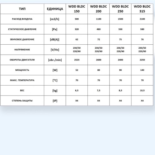 WDD 200 BLDC Dospel Вентилятор крышный WDD 200 BLDC Dospel Вентилятор крышный