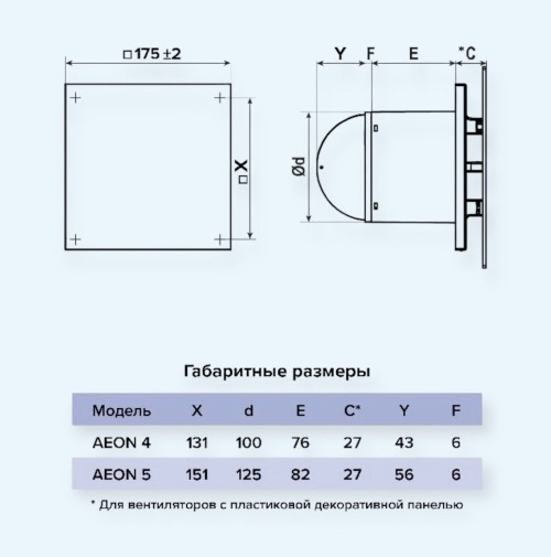 PA4/5 Gray Metal  DiCiTi Панель декоративная D100/125 175х175 пластик