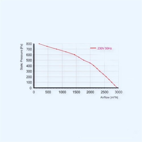 ВКВ-355 К E (SM) Ванвент (VANVENT) Круглый канальный вентилятор ВКВ-355 К E (SM) Ванвент (VANVENT) Круглый канальный вентилятор