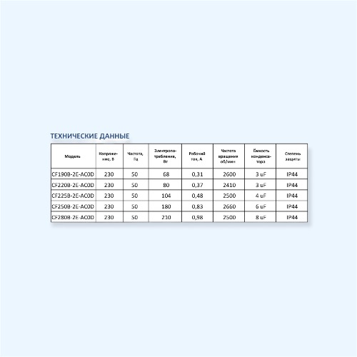 MES CF280B-2E-AC0D Мотор-колесо серии CF с назад загнутыми лопатками и диффузором MES CF280B-2E-AC0D Мотор-колесо серии CF с назад загнутыми лопатками и диффузором