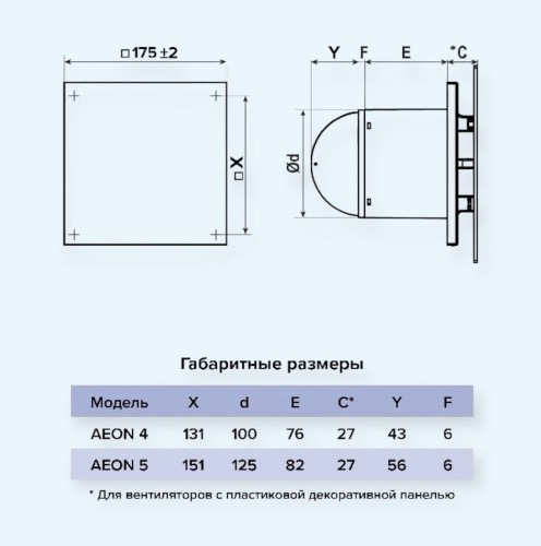 PA4/5 Matt Black DiCiTi Панель декоративная D100/125 175х175 пластик PA4/5 Matt Black DiCiTi Панель декоративная D100/125 175х175 пластик