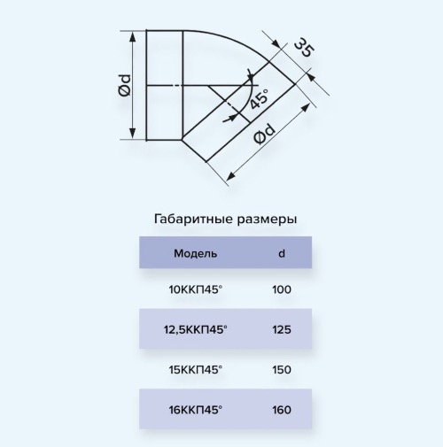 15ККП 45° ERA Колено ККП D150 45° пластик 15ККП 45° ERA Колено ККП D150 45° пластик