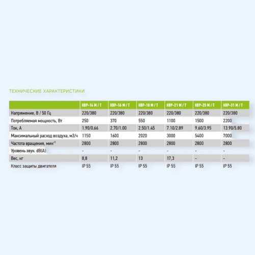 КВР-18 М Ванвент (Vanvent) вентилятор кухонный КВР-18 М Ванвент (Vanvent) вентилятор кухонный