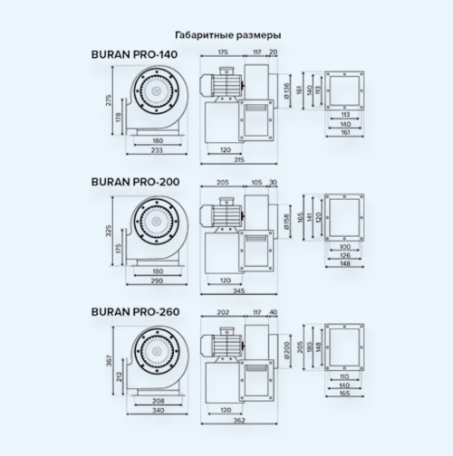 BURAN PRO 260 2K M R ERA PRO Вентилятор радиальный BURAN D260 220V Пр0 2 полюс BURAN PRO 260 2K M R ERA PRO Вентилятор радиальный BURAN D260 220V Пр0 2 полюс