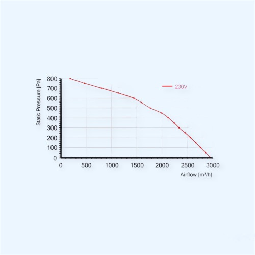 ВКВ-400 К E (SM) Ванвент (VANVENT) Круглый канальный вентилятор ВКВ-400 К E (SM) Ванвент (VANVENT) Круглый канальный вентилятор