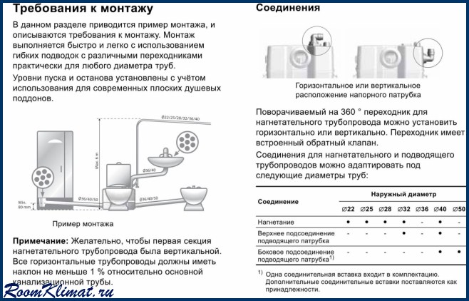 Sololift2 wc 1 схема подключения