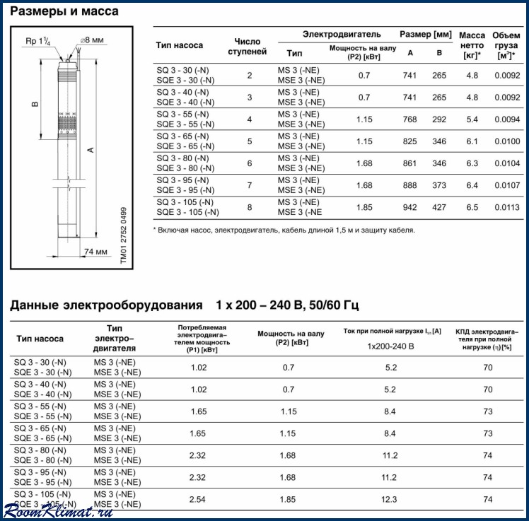 5 квт пусковые токи. Электродвигатель бурового насоса 1450 квт. Насос джилекс водомет характеристики. 2 квт характеристики скважинный насос. 5 квт.