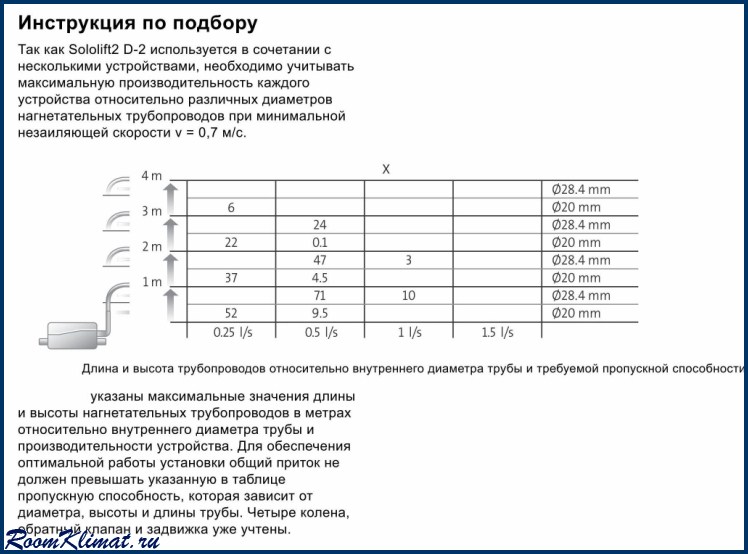 Схема установки сололифт для канализации грундфос