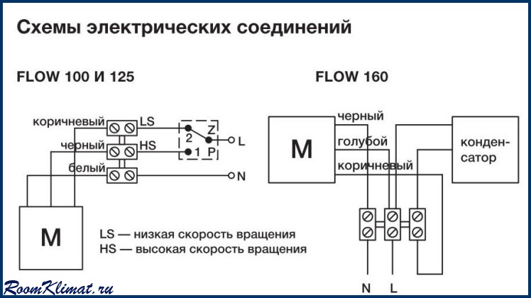 Схема вытяжки кухонной электрическая