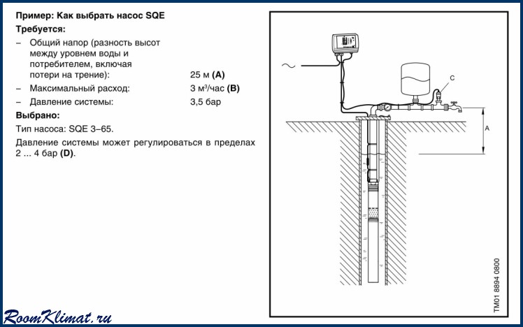 Схема насоса grundfos sq