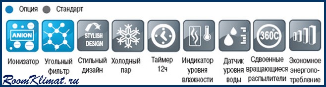 Климат Мастер Спб Интернет Магазин