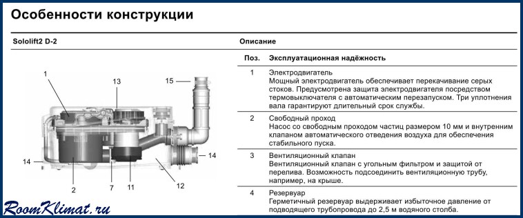 Схема сололифта устройство
