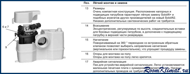 Устройство сололифта схема ремонт