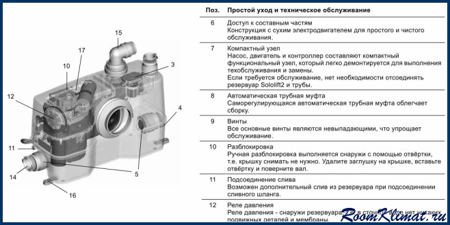 Sololift2 wc 1 схема подключения