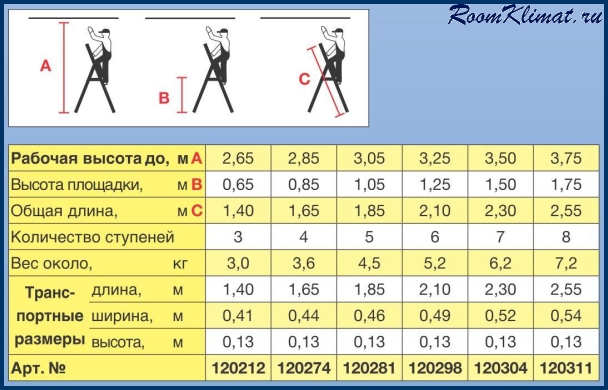 как подобрать высоту стремянки