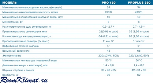 pro_proplus_info