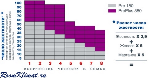pro_proplus_podbor