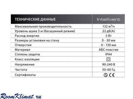 Fresh Intellivent Black Вентилятор с автоматической системой определения влажности